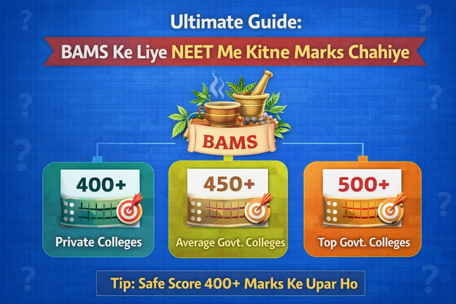 Ultimate Guide: BAMS Ke Liye NEET Me Kitne Marks Chahiye